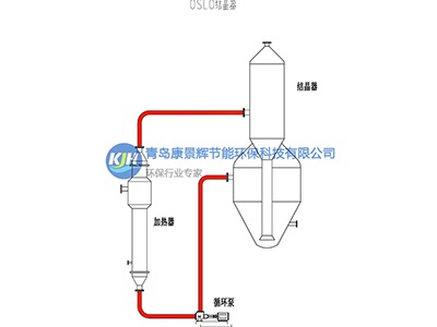 OSLO結晶器-改進型廠家-青島康景輝