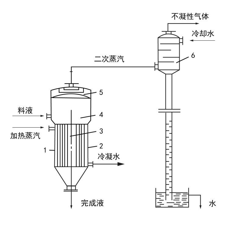 單效蒸發(fā)器工作流程示意圖