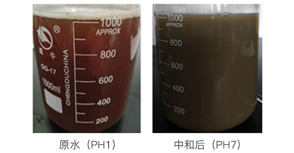 硫酸鈉廢水水質實驗對比圖