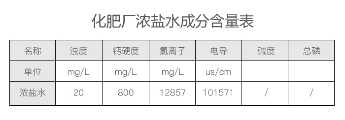 化肥廠濃鹽水成分表